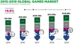 如何利用TP钱包安全便捷地