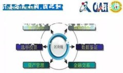 关于 TP 钱包转账手续费的