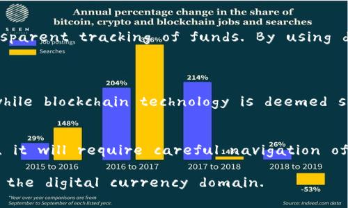 区块链技术对人民币的影响较为复杂，涉及到金融、经济和社会多个层面的考量。以下是关于这一主题的简要总结：

### The Impact of Blockchain on Chinese Yuan

#### Introduction
Blockchain technology has transformed various industries by offering unprecedented transparency, security, and efficiency. As digital currencies gain traction worldwide, the implications of blockchain for the Chinese Yuan (RMB) have become increasingly significant. This discussion aims to explore how blockchain technology may influence the RMB, its adoption, and the broader financial ecosystem in China.

#### Blockchain Basics
Blockchain is a decentralized digital ledger technology that enables secure and transparent recording of transactions. By utilizing cryptographic methods, blockchain ensures that data cannot be altered retroactively without consensus from network participants. This foundational aspect makes it particularly attractive for financial transactions.

#### The Rise of Digital Currency
The Chinese government has recognized the potential of digital currencies and has been at the forefront of developing its digital currency, known as the Digital Currency Electronic Payment (DCEP), which is essentially a digital version of the RMB. By integrating blockchain technology into DCEP, the People's Bank of China (PBOC) aims to enhance transaction efficiency and security while maintaining control over the monetary system.

#### Enhancing Transaction Efficiency
Streamlining Payment Processes
One of the most immediate advantages of blockchain technology is the capacity to streamline payment processes. Traditional banking systems often involve multiple intermediaries, which can slow down transactions and increase costs. Blockchain allows for peer-to-peer transactions, reducing the reliance on banks and facilitating faster money transfers. For the RMB, this means that cross-border payments could become cheaper and quicker, which would be beneficial for international trade.

#### Strengthening Monetary Policy
Enhanced Control and Transparency
Central banks worldwide, including the PBOC, are cautious about the rise of cryptocurrencies like Bitcoin due to their potential to undermine traditional monetary systems. By adopting blockchain for the digital RMB, the PBOC can maintain a level of oversight and control, ensuring that monetary policies can still be effectively managed. Blockchain's transparency features also enable better monitoring of financial activities, allowing for more informed policy decisions.

#### Cross-Border Trade and the Belt and Road Initiative
Facilitating International Transactions
The Belt and Road Initiative (BRI) is a significant investment project aimed at enhancing global trade and infrastructure. Blockchain technology can play a crucial role in facilitating international transactions related to the BRI by providing secure and transparent tracking of funds. By using digital RMB in BRI projects, China could promote its currency on a global scale, potentially increasing its usage in international trade.

#### Challenges and Considerations
Regulatory and Security Concerns
Despite the potential benefits, several challenges remain. Regulatory concerns are paramount, as the PBOC must ensure that the digital RMB complies with existing financial regulations while addressing risks such as money laundering and fraud. Moreover, while blockchain technology is deemed secure, the risk of cyber threats and hacking always looms, necessitating robust security measures.

### Conclusion
Blockchain technology presents both opportunities and challenges for the Chinese Yuan. By harnessing its capabilities for the digital RMB, China could enhance its financial system, promote the currency internationally, and maintain monetary control. However, it will require careful navigation of regulatory hurdles and security threats to fully realize this potential. As the world observes the evolution of the digital economy, China's approach to integrating blockchain with its currency will be a critical aspect of its financial strategy moving forward.

This summary provides a comprehensive overview of the relationship between blockchain technology and the RMB. The integration of these concepts signifies an evolution in how currencies operate in the modern era, with China positioning itself as a leader in the digital currency domain.