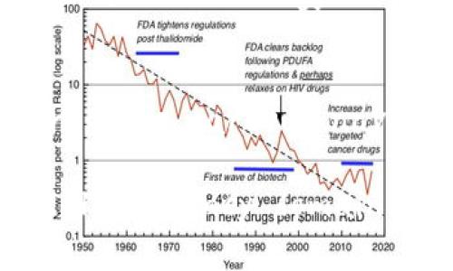 区块链技术对人民币的影响较为复杂，涉及到金融、经济和社会多个层面的考量。以下是关于这一主题的简要总结：

### The Impact of Blockchain on Chinese Yuan

#### Introduction
Blockchain technology has transformed various industries by offering unprecedented transparency, security, and efficiency. As digital currencies gain traction worldwide, the implications of blockchain for the Chinese Yuan (RMB) have become increasingly significant. This discussion aims to explore how blockchain technology may influence the RMB, its adoption, and the broader financial ecosystem in China.

#### Blockchain Basics
Blockchain is a decentralized digital ledger technology that enables secure and transparent recording of transactions. By utilizing cryptographic methods, blockchain ensures that data cannot be altered retroactively without consensus from network participants. This foundational aspect makes it particularly attractive for financial transactions.

#### The Rise of Digital Currency
The Chinese government has recognized the potential of digital currencies and has been at the forefront of developing its digital currency, known as the Digital Currency Electronic Payment (DCEP), which is essentially a digital version of the RMB. By integrating blockchain technology into DCEP, the People's Bank of China (PBOC) aims to enhance transaction efficiency and security while maintaining control over the monetary system.

#### Enhancing Transaction Efficiency
Streamlining Payment Processes
One of the most immediate advantages of blockchain technology is the capacity to streamline payment processes. Traditional banking systems often involve multiple intermediaries, which can slow down transactions and increase costs. Blockchain allows for peer-to-peer transactions, reducing the reliance on banks and facilitating faster money transfers. For the RMB, this means that cross-border payments could become cheaper and quicker, which would be beneficial for international trade.

#### Strengthening Monetary Policy
Enhanced Control and Transparency
Central banks worldwide, including the PBOC, are cautious about the rise of cryptocurrencies like Bitcoin due to their potential to undermine traditional monetary systems. By adopting blockchain for the digital RMB, the PBOC can maintain a level of oversight and control, ensuring that monetary policies can still be effectively managed. Blockchain's transparency features also enable better monitoring of financial activities, allowing for more informed policy decisions.

#### Cross-Border Trade and the Belt and Road Initiative
Facilitating International Transactions
The Belt and Road Initiative (BRI) is a significant investment project aimed at enhancing global trade and infrastructure. Blockchain technology can play a crucial role in facilitating international transactions related to the BRI by providing secure and transparent tracking of funds. By using digital RMB in BRI projects, China could promote its currency on a global scale, potentially increasing its usage in international trade.

#### Challenges and Considerations
Regulatory and Security Concerns
Despite the potential benefits, several challenges remain. Regulatory concerns are paramount, as the PBOC must ensure that the digital RMB complies with existing financial regulations while addressing risks such as money laundering and fraud. Moreover, while blockchain technology is deemed secure, the risk of cyber threats and hacking always looms, necessitating robust security measures.

### Conclusion
Blockchain technology presents both opportunities and challenges for the Chinese Yuan. By harnessing its capabilities for the digital RMB, China could enhance its financial system, promote the currency internationally, and maintain monetary control. However, it will require careful navigation of regulatory hurdles and security threats to fully realize this potential. As the world observes the evolution of the digital economy, China's approach to integrating blockchain with its currency will be a critical aspect of its financial strategy moving forward.

This summary provides a comprehensive overview of the relationship between blockchain technology and the RMB. The integration of these concepts signifies an evolution in how currencies operate in the modern era, with China positioning itself as a leader in the digital currency domain.