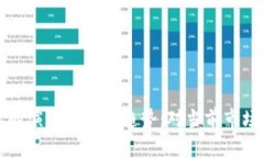 二代区块链技术的演变与
