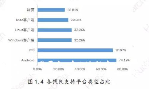   如何使用TP钱包购买币种的详细指南 / 

 guanjianci TP钱包, 买币, 数字资产, 加密货币 /guanjianci 

引言
在当今数字货币的浪潮中，越来越多的人开始关注加密资产的投资与交易。TP钱包作为一种流行的数字资产钱包，提供了一系列便利的功能，帮助用户安全、快速地管理和购买不同的加密货币。本文将详细介绍如何使用TP钱包买币，让您轻松踏上数字资产投资之旅。

什么是TP钱包？
TP钱包是一款多功能的数字资产钱包。它支持多种主流的加密货币，如比特币、以太坊等。用户可以通过TP钱包安全地存储、转账和交易他们的数字资产。此外，TP钱包的用户界面友好，使新手用户也能快速上手。

创建TP钱包帐号
在您能够购买任何加密货币之前，首先需要在TP钱包中创建一个账户。以下是创建账户的步骤：
ol
    listrong下载TP钱包：/strong前往应用商店，搜索“TP钱包”，下载并安装适用于您设备的版本。/li
    listrong打开应用并选择“创建钱包”：/strong运行TP钱包后，选择创建新钱包。/li
    listrong设置密码：/strong为您的钱包设置一个安全密码。这个密码将用于未来的访问，因此选择一个强且易于记住的密码。/li
    listrong备份私钥：/strong在创建钱包的过程中，系统会生成一个助记词。请务必将助记词妥善保管，因为它是您恢复钱包的唯一凭证。/li
/ol

为TP钱包充值
一旦您成功创建了TP钱包，您需要为您的钱包充值，以便进行购买。充值的方式有多种，以下是几种常见的方法：
ul
    listrong通过银行转账：/strong您可以将传统货币（如人民币、美元等）通过银行转账的方式充值到TP钱包。/li
    listrong通过第三方交易所：/strong您也可以在其他交易所购买加密货币，然后将其转账到您的TP钱包中。/li
    listrong使用信用卡：/strong部分用户可能会选择使用信用卡直接购买加密货币，TP钱包支持这一功能。/li
/ul

选择要购买的币种
在TP钱包中，您可以购买多种加密货币。在购买之前，您需要先了解一些关键因素。首先，研究市场上可用的币种。热门的加密货币包括比特币（BTC）、以太坊（ETH）、币安币（BNB）等。
了解您选择的币种的市场动态、技术背景和未来潜力。这将有助于您做出明智的投资决策。

如何在TP钱包中购买加密货币
以下是详细的购买步骤：
ol
    listrong打开TP钱包：/strong启动TP钱包应用，您将看到主界面。/li
    listrong选择“买币”功能：/strong在主菜单中，找到“买币”选项，点击进入。/li
    listrong选择币种：/strong在购买界面中，选择您想要购买的币种。这里会列出所有可用的币种及其实时价格。/li
    listrong输入购买金额：/strong在所选币种的购买框中，输入您希望购买的金额。/li
    listrong确认交易：/strong仔细检查您的输入信息，确认无误后，点击“确认购买”。/li
/ol

交易完成后的注意事项
完成交易后，您将收到相应的加密货币。这时，您需要注意以下几点：
ul
    listrong保持钱包信息安全：/strong确保您的私钥和助记词保密，不要将这些信息透露给他人。/li
    listrong查看交易记录：/strong通过TP钱包查看您的交易记录，确保一切正常。/li
    listrong定期检查市场动态：/strong关注您投资的币种，及时调整投资策略。/li
/ul

总结
使用TP钱包购买加密货币的过程简单易懂。无论您是新手还是已经有一定经验的投资者，TP钱包都提供了方便而安全的交易平台。在此过程中，请确保遵循安全措施和市场研究，以保护您的投资。
如果您想深入了解某种特定币种，或者对投资策略有进一步的疑问，请继续学习相关信息并随时调整您的投资方向。在数字货币的市场中，机会与风险并存，希望每一位投资者都能找到自己的最佳路径。