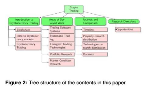 如何通过TP钱包的资金池投资实现盈利：涨了就卖掉的策略解析